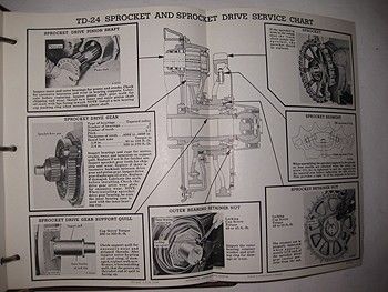   Company Parts & Service Binder Crawler Tractors TD 24 ++  