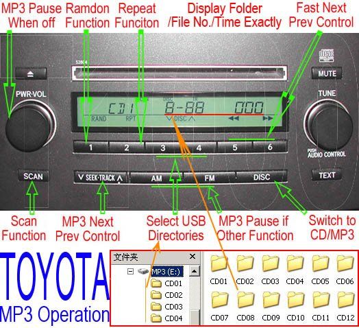 Toyota 6+6pin USB/SD  adapter digital cd changer  