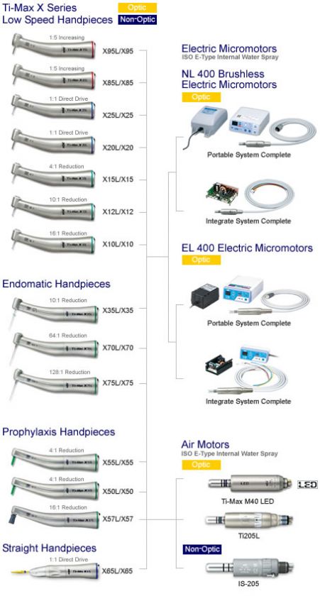 system overview