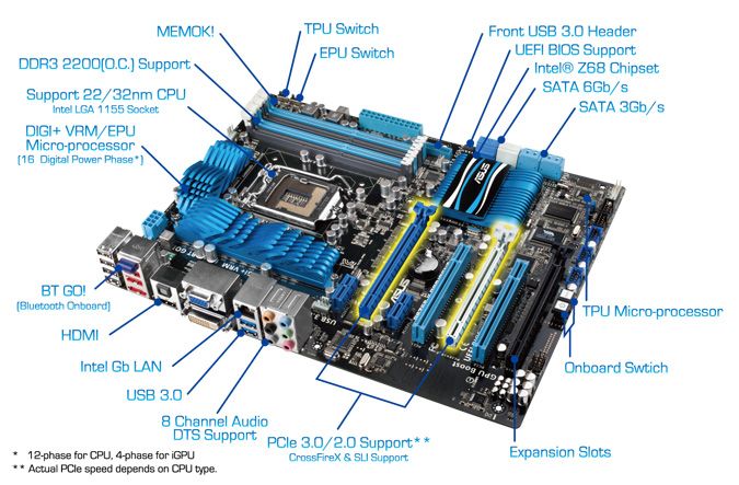 P8Z68 V PRO/GEN3 Product Overview