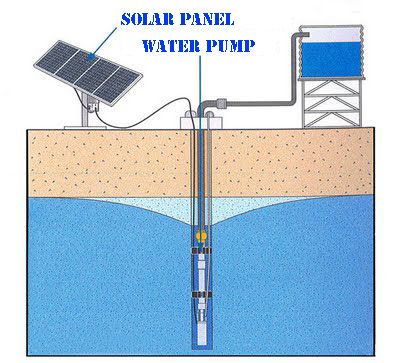 Solar DC Submersible Water Pump for pond river well 12V  